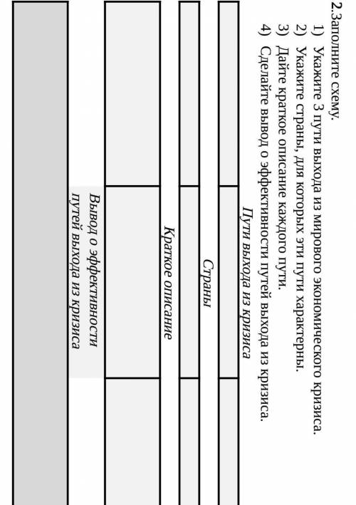 2.Заполните схему. 1) Укажите 3 пути выхода из мирового экономического кризиса.2) Укажите страны, дл