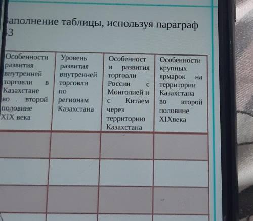 Особенности развитиявнутреннейторговлиКазахстанеBO второйПОЛОВИНеУровеньразвитиявнутреннейторговлиПо