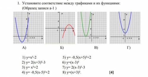 Установите соответствие между графиками и их функциями: (Образец записи а-1 )А) Б) В) Г)1) у=х²-2 5)