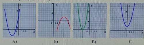 1. установите соответствие между графиками и их функциями: (образец записи а-1) 1) y=x²-22)y=2(x+3)²
