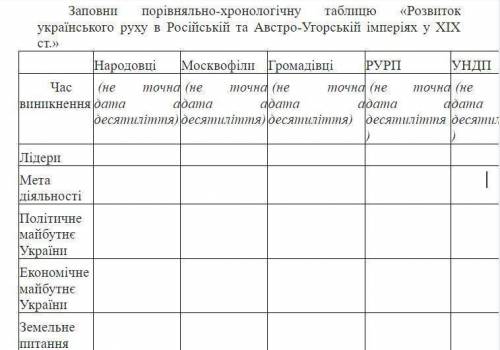 Одна питалась чи актуально, я відповіла, що так, а відповіді нема. Тому до ть я дуже