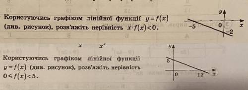 Користуючись графіком лінійної функції розв’яжіть нерівність 0<=f(x)<5. Пользуясь графиком реш