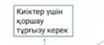 Пример:что нужно сделать чтобы защитить сайгаковнадо 3 ответа​