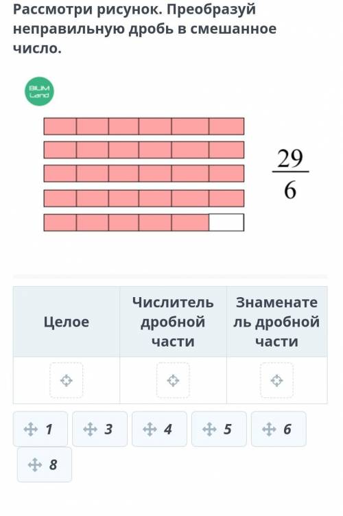 Правильные и неправильные дроби Рассмотри рисунок. Преобразуй неправильную дробь в смешанное число