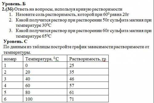 ответь на вопросы, используя кривую растворимости 1. Назовите соль растворимость, которой при 600 ра