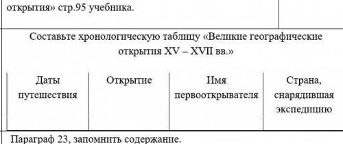 история) По людей которые не знают ответ не писать просто так чтобы получить . Я буду отмечать наруш