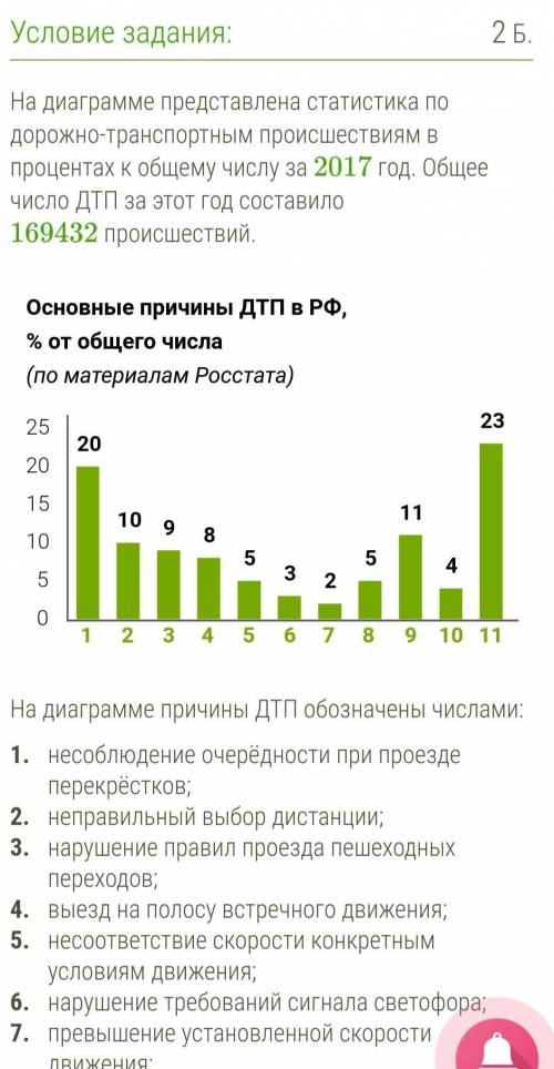 На диаграмме представлена статистика по дорожно-транспортным происшествиям в процентах к общему числ