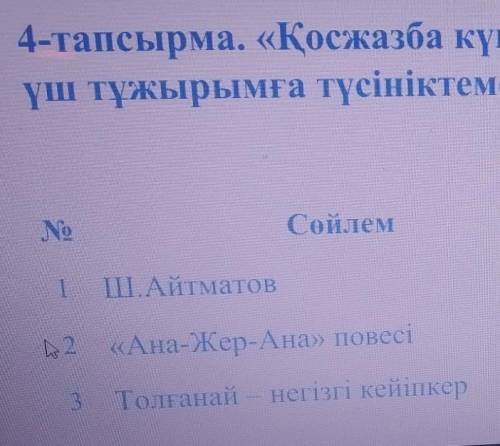 4-тапсырма. «Қосжазба күнделігі». Мәтін мазмұнына сүйеніп, үш тұжырымға түсініктеме жаз.NoСөйлемТүсі