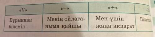 Спорт туралы алған білімдерінді «INSERT» стратегиясы бойынша жазыңдар.у (бұрыннанбілемін)+ (жаңаақпа