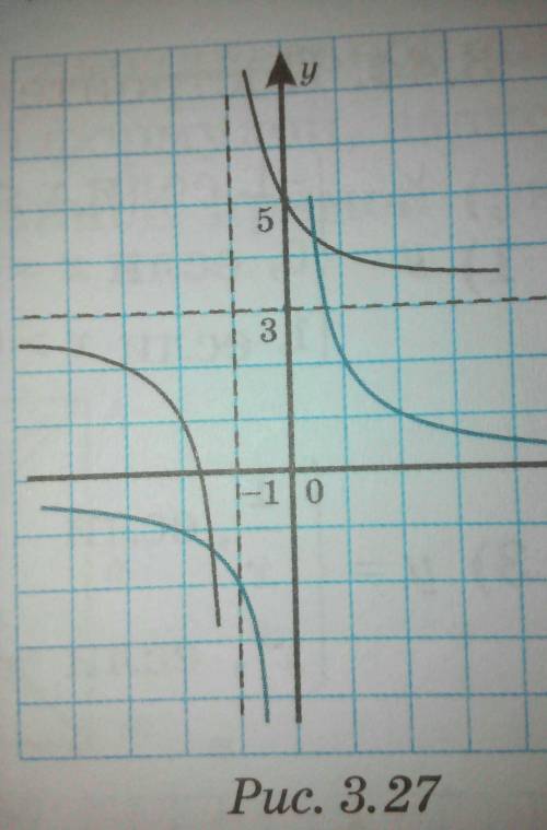 Постройте график функции 1) у=1/х -3 2) у=1/х-13) у=2/х+1 +34) у=2-2/х-3​