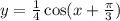 y = \frac{1}{4} \cos(x+ \frac{\pi}{3} )