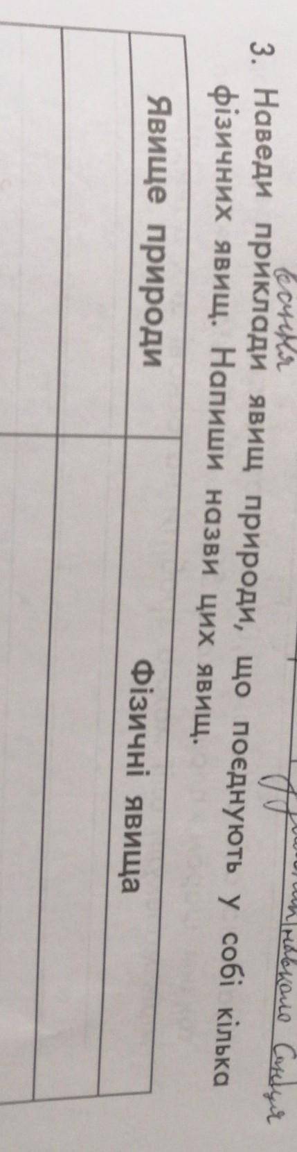 Наведи приклади явищ природи, що поєднують у собі кілька фізичних явищ. Напиши назви цих явищ.Явище