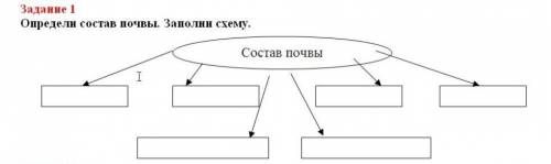 Определи состав почвы. Запони схему нужен ответ у меня сор ​