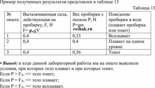 Лабораторная работа номер 7 тема определение условия плавания​