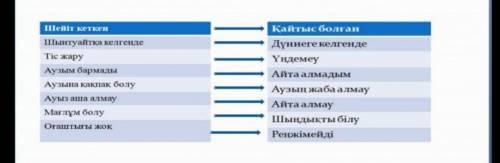 Мәтінде берілген сөз тіркестерінің мағынасын сәйкестендірінбер