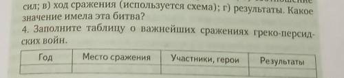 4. Заполните таблицу о важнейших сражениях греко-персид-ских войн.​