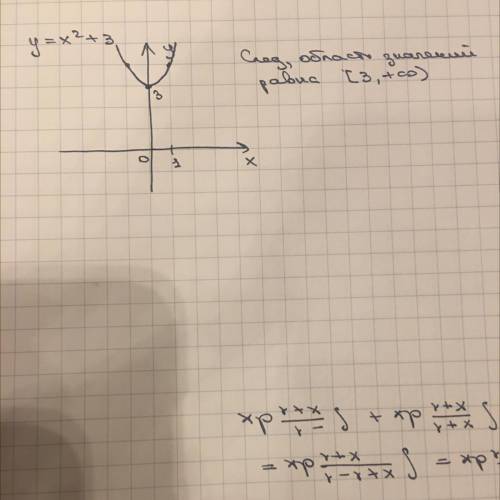 Найдите область значений графика функции y=x2(в квадрате)+3