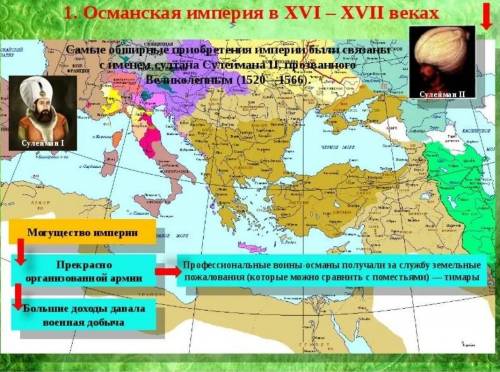 Вывод блестательной порты период расцвета и начало упадка