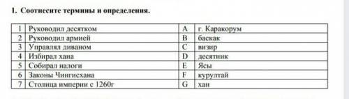 с сор по истории Казахстана ​