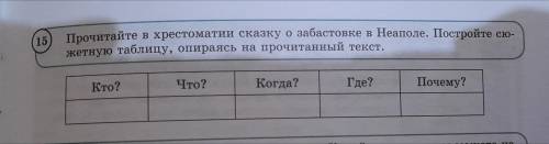 Прочитайте в хрестоматии сказку о забастовку в Неаполе. постройте сюжетную таблицу, опираясь на проч