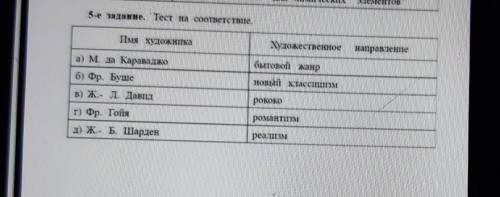 5-е задание. Тест на соответствие . ІІмя художнікаХудожественноенаправлениеа) М. Да Караваджобытової