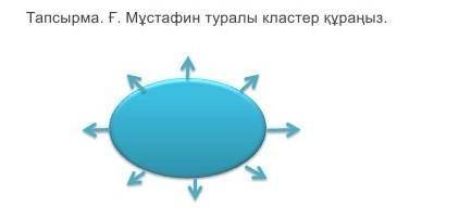 Тапсырма. Ғ. Мұстафин туралы кластер құраңыз. ​