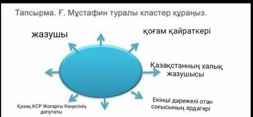 Тапсырма. Ғ. Мұстафин туралы кластер құраңыз. ​