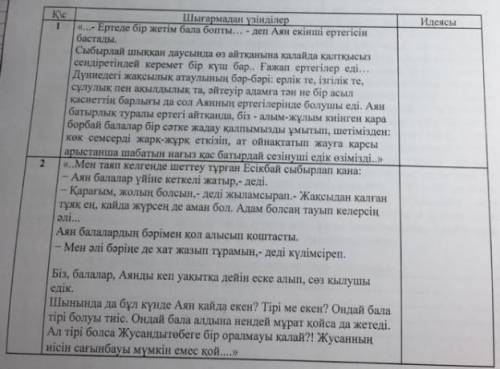 Әдеби шығармада көтерілген әлуметтік қоғамдық мәселені берілген үзінділер арқылы түсіндіріңіз көмект