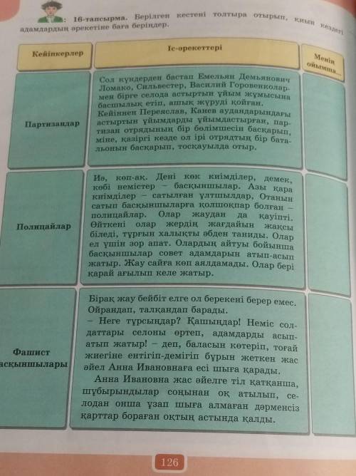 Киын кездері 16-тапсырма. Берілген кестені толтыра отырып,адамдардың әрекетіне баға беріңдер.орыКейі