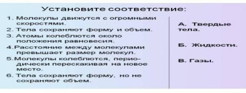 Выберите букву, указывающую правильное расположение молекул и расстояние между молекулами