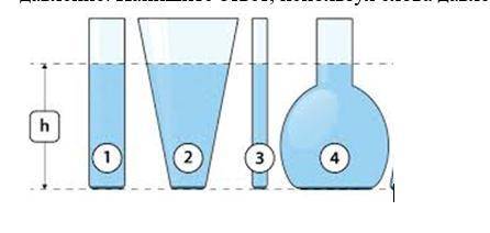 . В четырех сосудах налита одинаковая жидкость. Выберите сосуд, в котором жидкость производит наибол