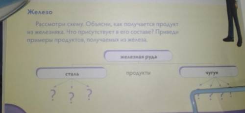 Продукты из стали продукта из стали и 4 продукта из чугуна