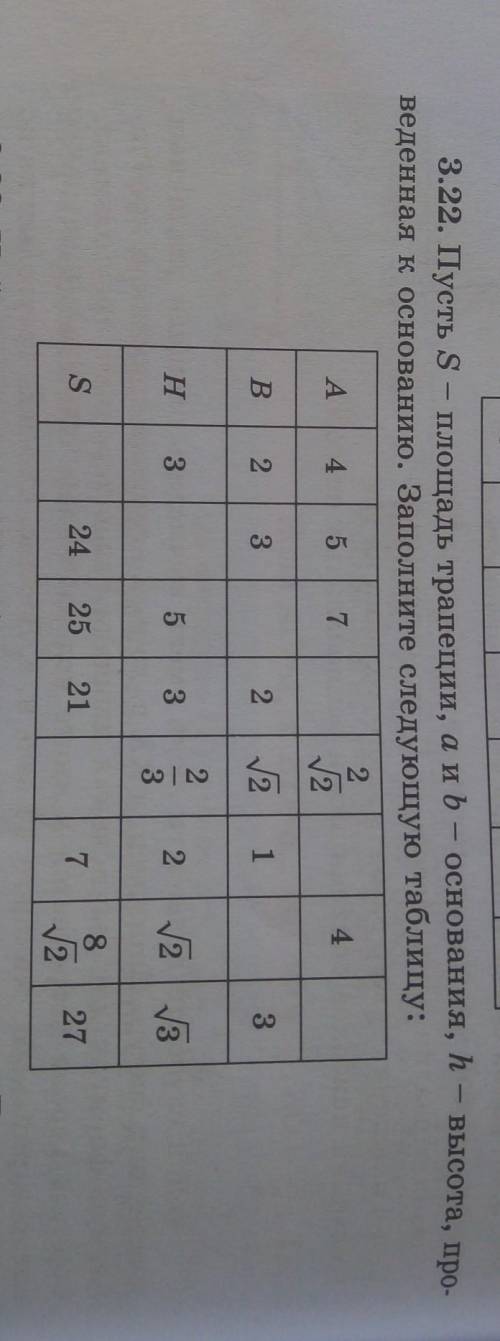 Можно на картинке обозначить нужно 3.22. Пусть Ѕ - площадь трапеции, а и b – основания, һ - высота,