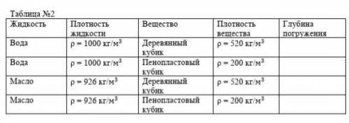 Задание 2 1. Сравните глубину погружения в воде деревянного и пенопластового кубиков одинаковых разм