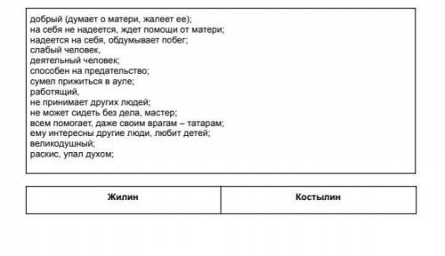 Прочитав рассказ и проанализировав героев, мы с вами понимаем, что герои разные. Давайте ещё раз всп