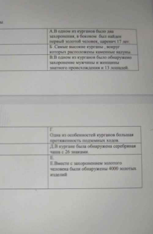 1 Сотнесите Кургана, ТБСШАТЫРА.В одном из курганов было двазахоронения, в боковом был найденпервый з