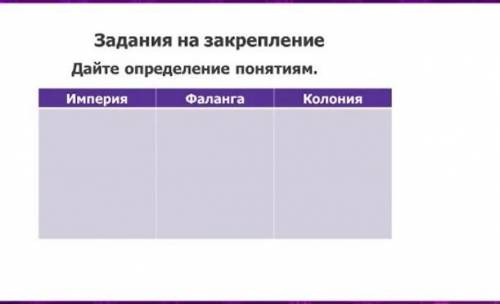 Определите значения терминов: империя, фаланга, колоний