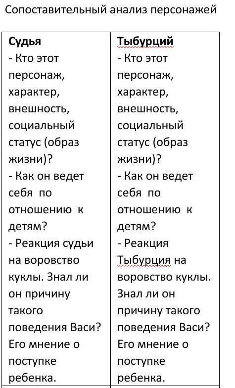 Нужно составить таблицу по сравнению персонажей Судья- Кто этот персонаж, характер, внешность, социа