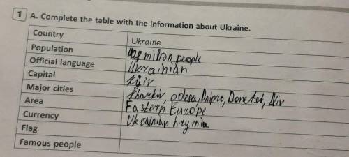 1 A. Complete the table with the information about Ukraine. CountryUkrainePopulationOfficial languag