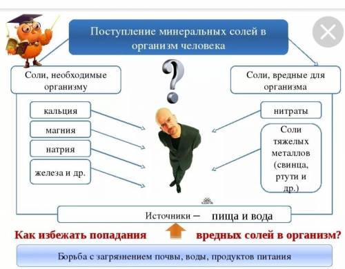 Какие минеральные солы состоят в теле человека​