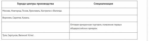 А) Что свидетельствовало о становлении и развитии всероссийского рынка? Напишите 3 основные черты. Б