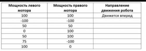 Заполни таблицу очень надо+я ещё подпишусь.​