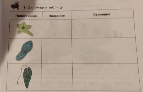 1. Какоія организм обладает свойством регенерации? 2 Представители каких типов являются паразитами?3