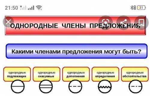 М. Шолохова Слово о Родине где там однородные члены​