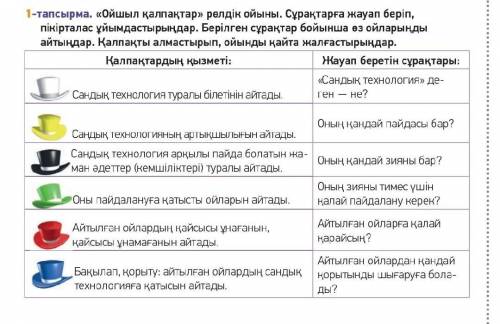 « Ойшыл қалпақтар » рөлдік ойыны . Сұрақтарға жауап беріп , пікірталас ұйымдастырыңдар . Берілген сұ