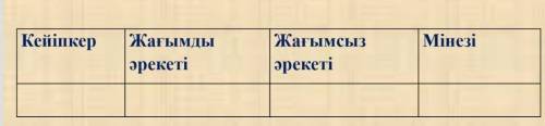 Кейіпкер Жағымды әрекеті Жағымсыз әрекеті Мінезі тақырыбы кейіпкерлер әлем көмек ​