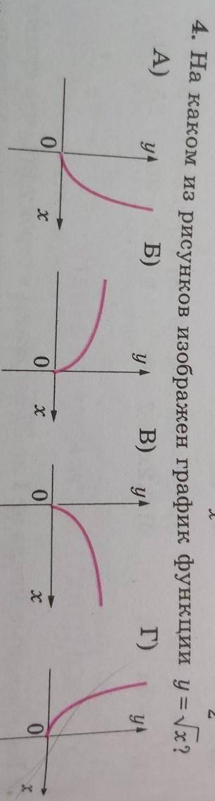 4. На каком из рисунков изображен график функции y​