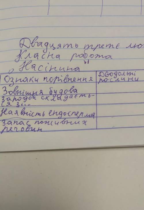 Треба написати біологіюпро однодольні та дводольніВ ТАБЛИЦ