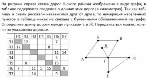 мне очень буду очень признателен если будет хотя бы краткое пояснение заранее