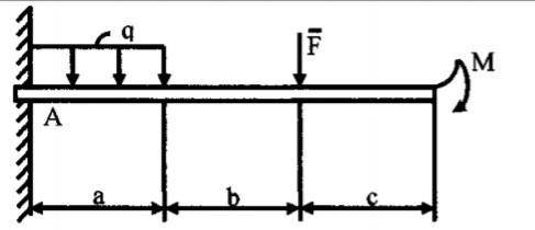 Очень Теоретическая механикаM=6 кНмF=8 кНq=2 КН/сa=2 мb=2 мc=5 м